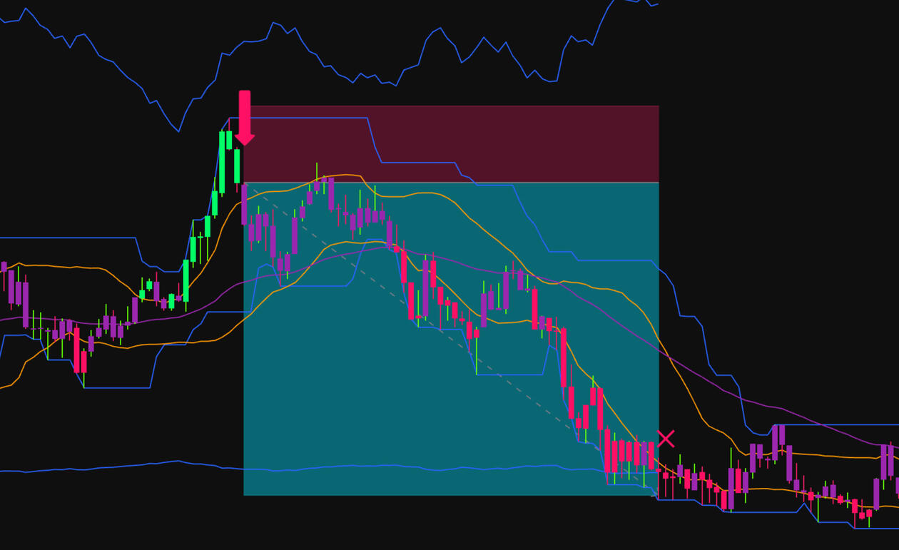 AlphaTac Pro Indicator in progress